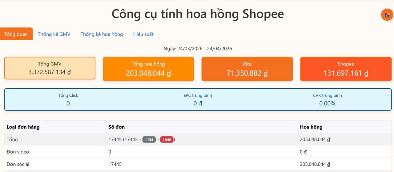 Kết quả 30 ngày — 203tr hoa hồng