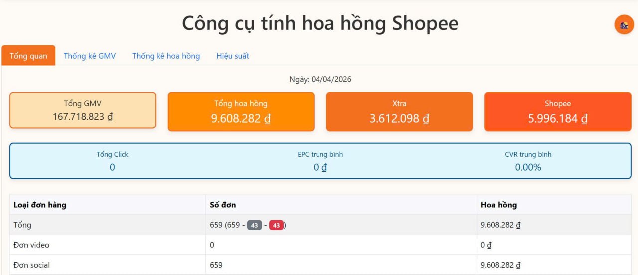 Tổng hoa hồng 9.6tr — 167tr GMV